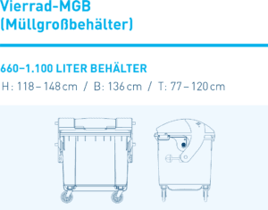 Grafische Darstellung Vierrad Behälter